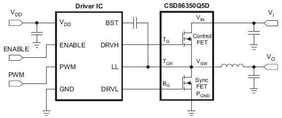 Texas Instruments NexFET Power Block ICs